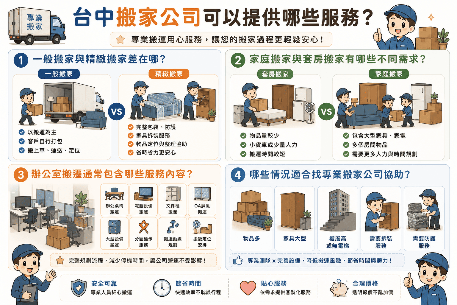 台中搬家公司怎麼選比較安心？搬家流程、費用比較與服務重點整理